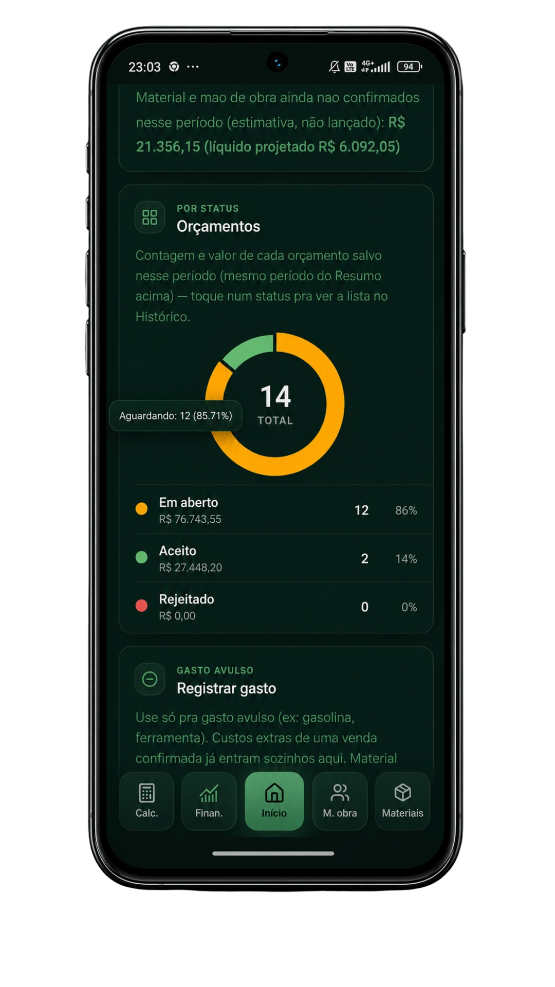 Tela do Financeiro com gráfico de orçamentos por status